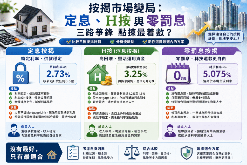 mortgage plan comparsion